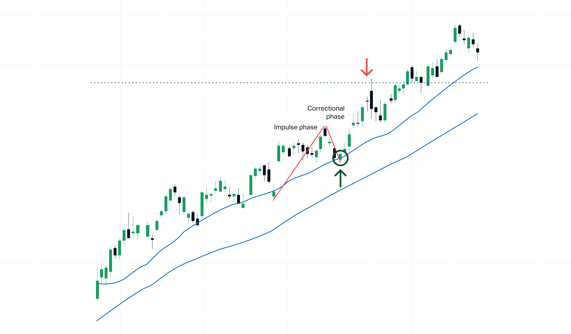 an example of a trend-following swing trading opportunity