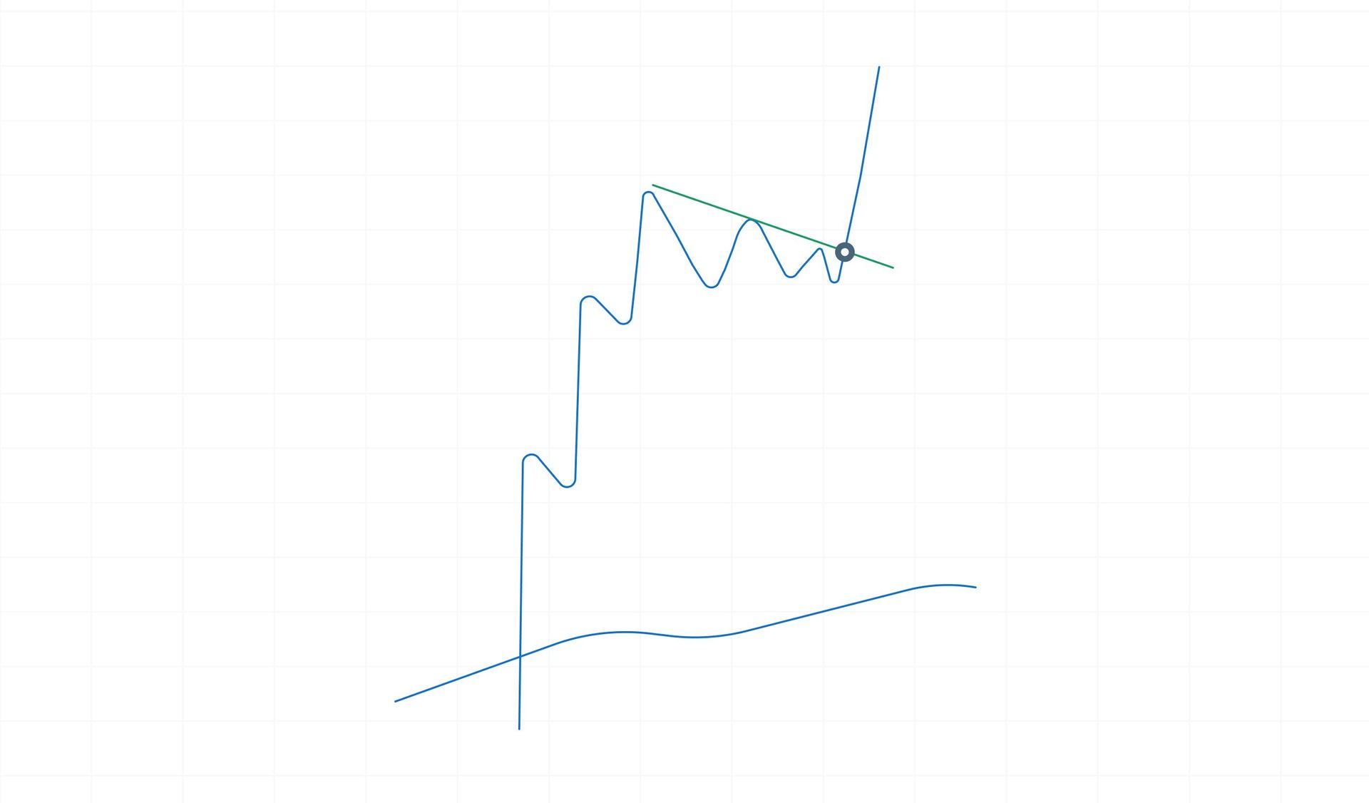 A momentum swing trading entry point following a short-term trading range.