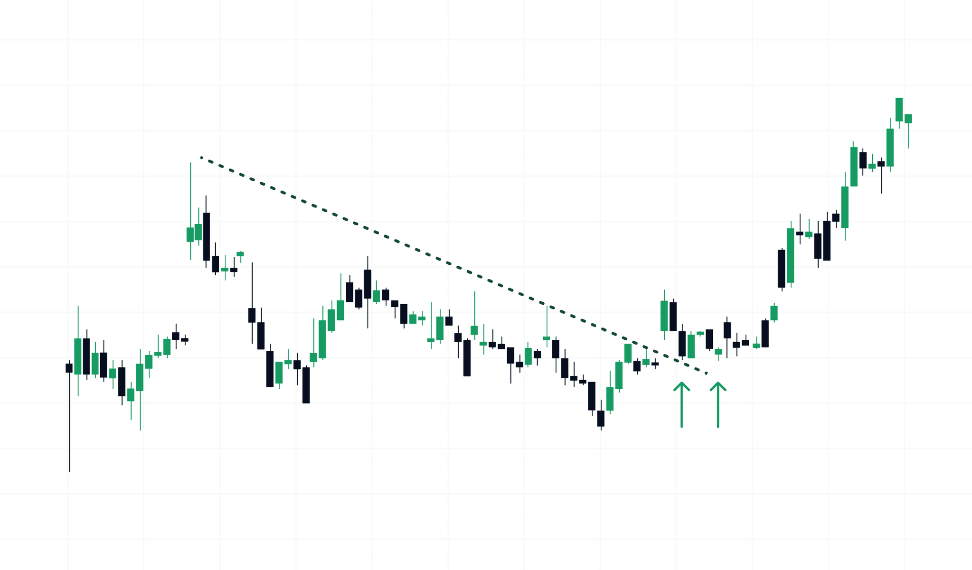 Two entry points for momentum swing trading