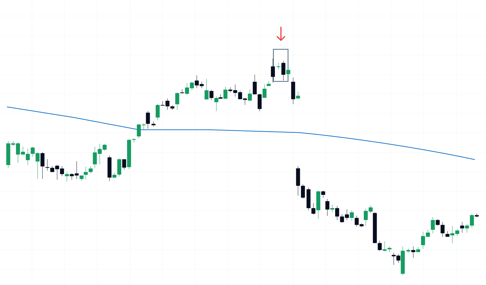 an example of an engulfing pattern