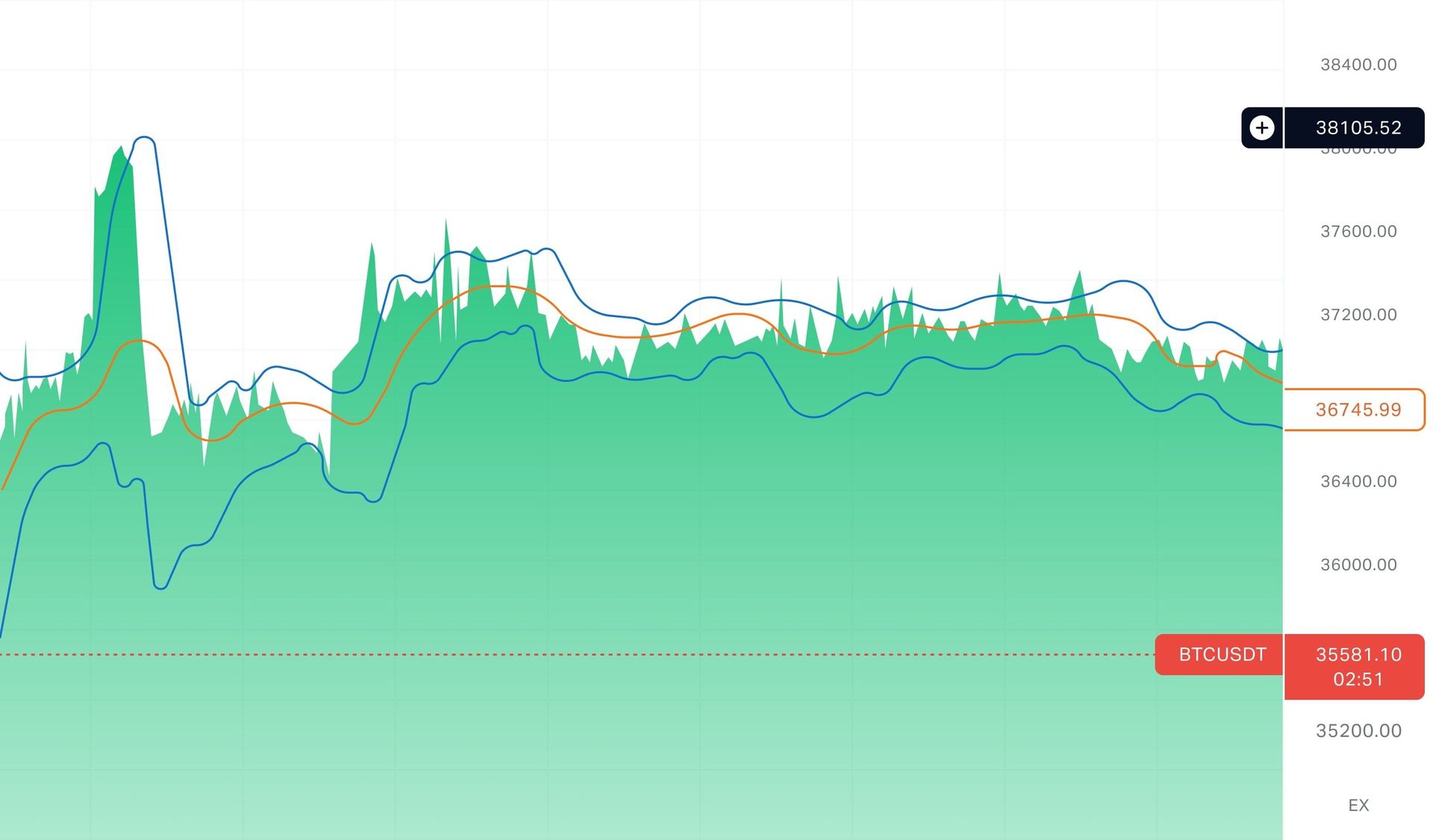 An example of small rotational moves that day traders and scalpers can take advantage of.