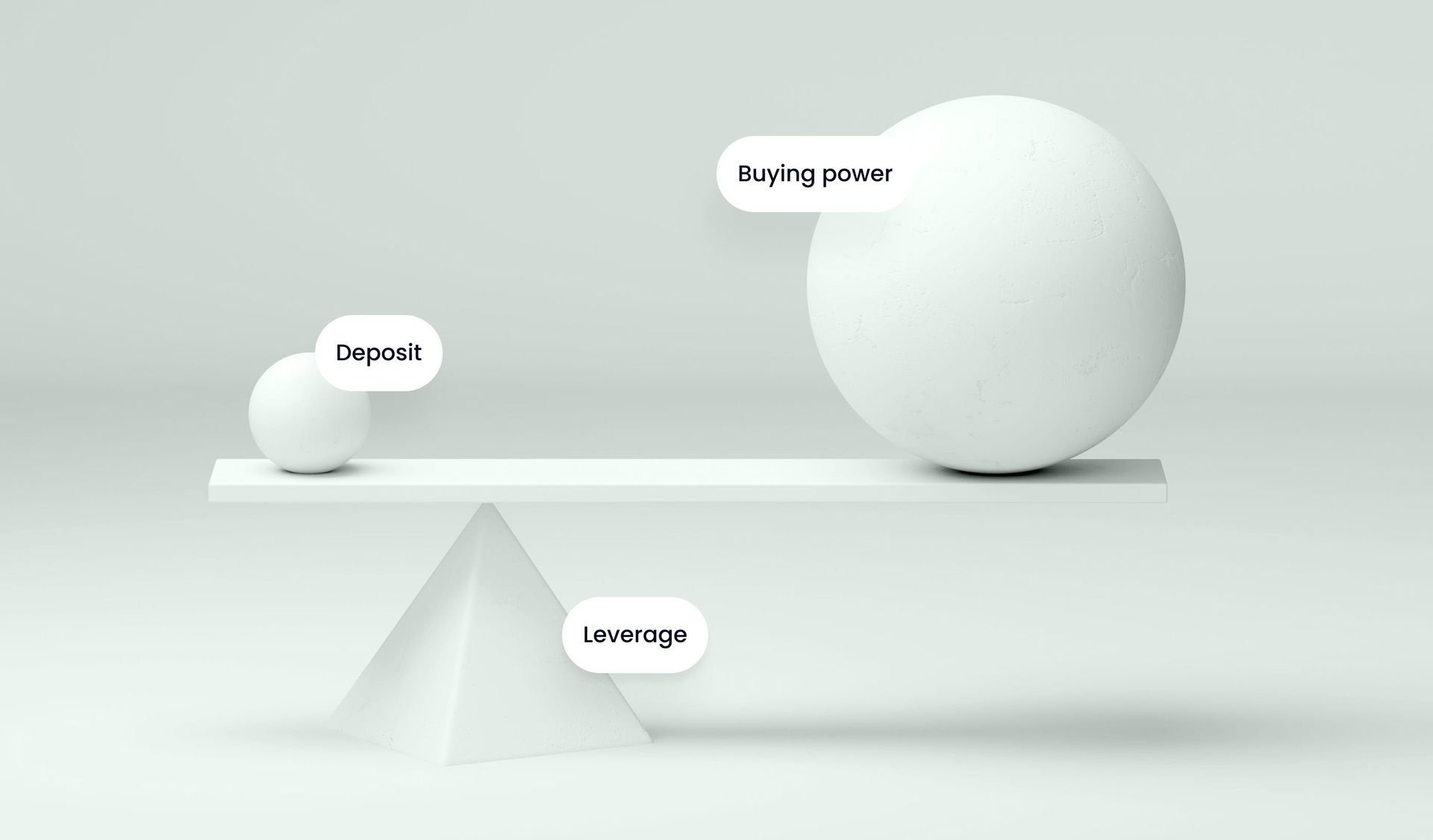 A visual example illustrating what profit looks like when trading with leverage.