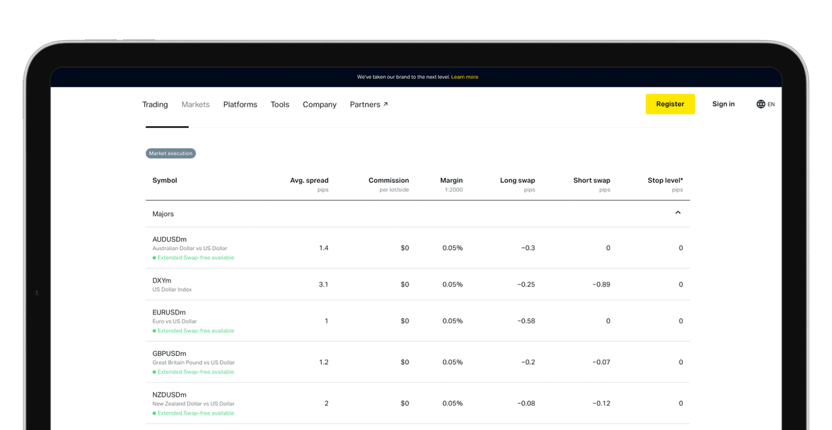 Spread is the difference between the bid and ask price. Spread cost simply represents the broker’s fee, which you can see on the ApexCryptotrades website.